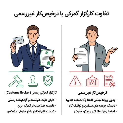 ترخیص کالا چیست
